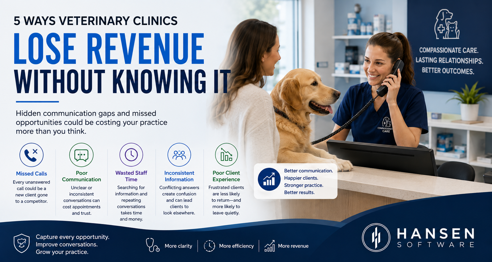 5 Ways Veterinary Clinics Lose Revenue Without Knowing It