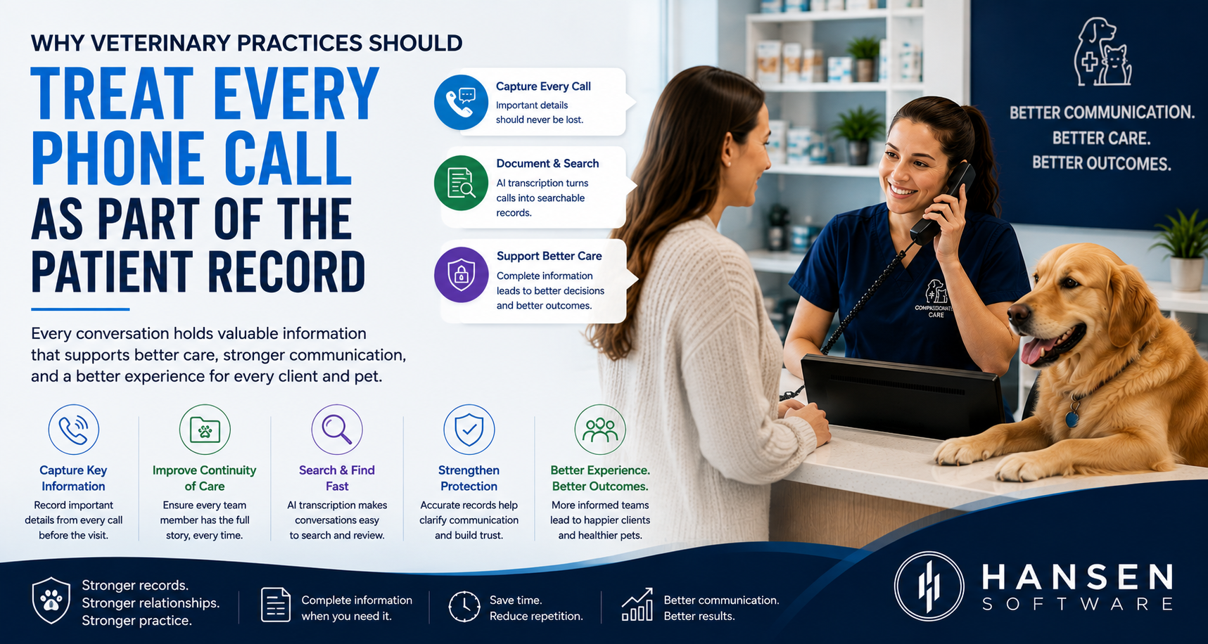 Why Veterinary Practices Should Treat Every Phone Call as Part of the Patient Record