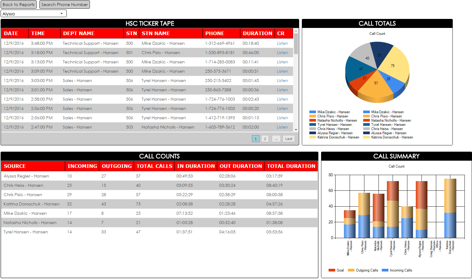 Dashboard Graph Alt2.png